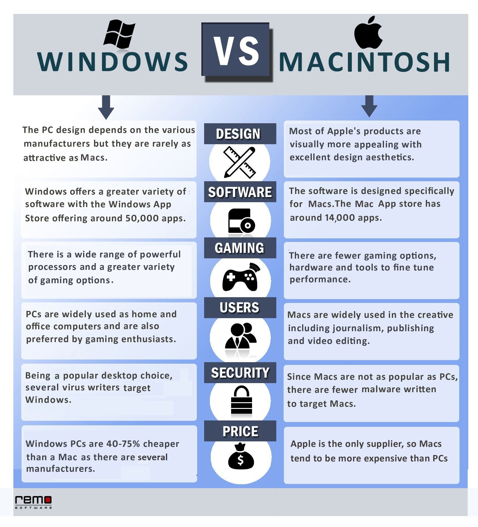 windows vs mac for college